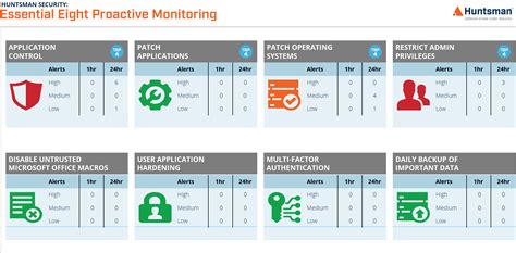 Developing a Cybersecurity Scorecard .